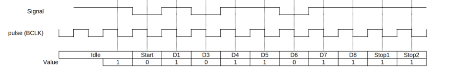 File:UART-signal.png