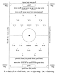 Image 9When first introduced in 1891, the penalty was awarded for offences within 12 yards of the goal-line. (from Laws of the Game (association football))