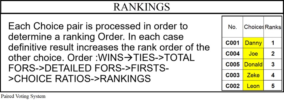 File:Steps- Rankings.png