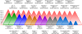 Thumbnail for version as of 22:30, 4 April 2012