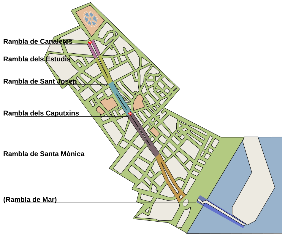File:Spain.Barcelona.Les.Rambles.svg