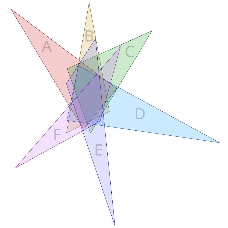 File:6-set Venn diagram SMIL.svg