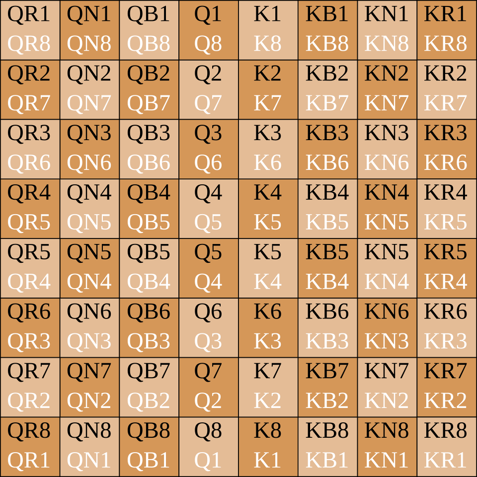 File:English Descriptive Chess Notation.svg