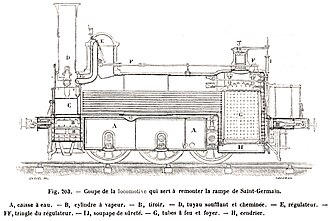 Section of locomotive used for the Saint-Germain ramp, after 1860.