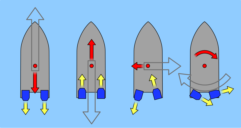 File:WaterJet Forward,Back,Side,Turn.svg