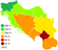 Economy of Socialist Federal Republic of Yugoslavia (1975)