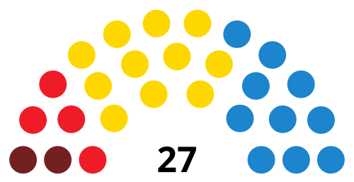 File:SantaCruzdeTenerifeCouncilDiagram1995.svg