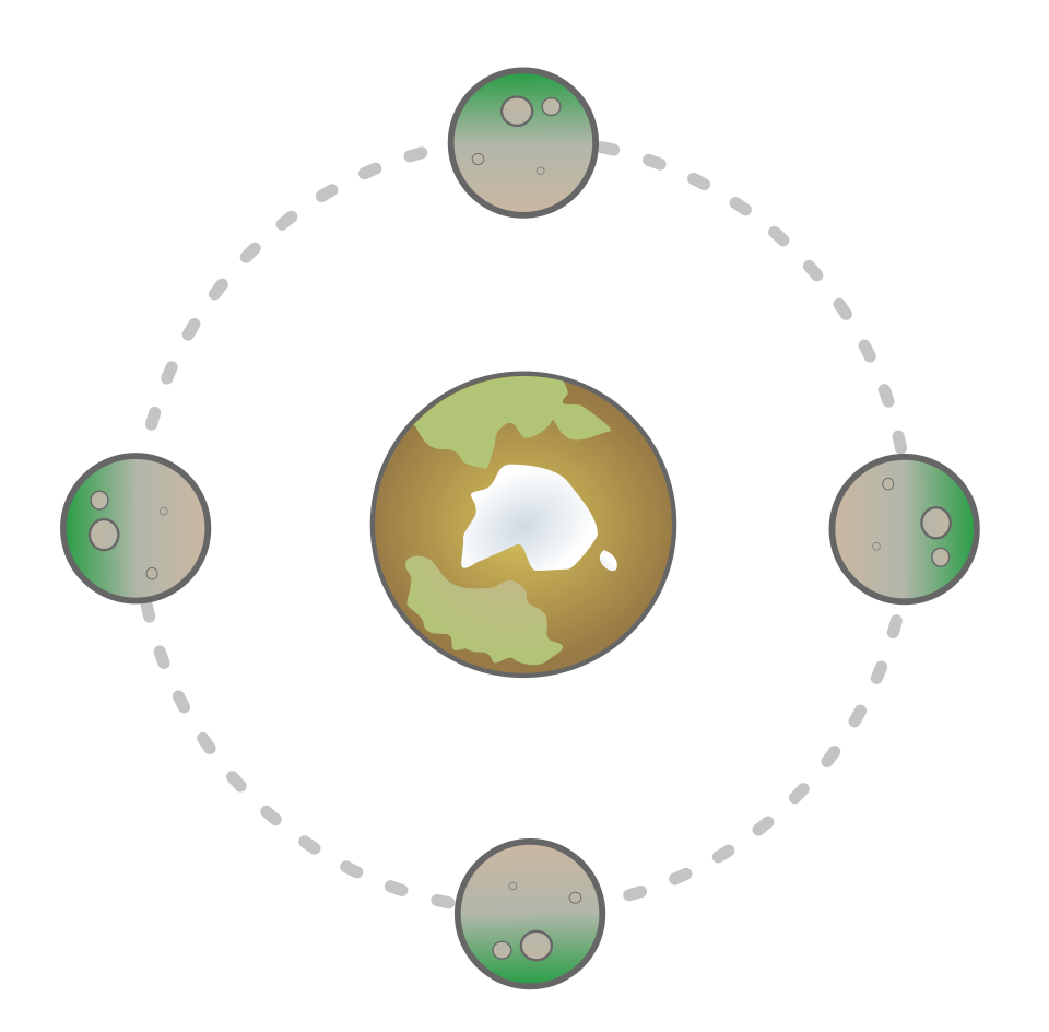 File:Synchronous rotation.svg