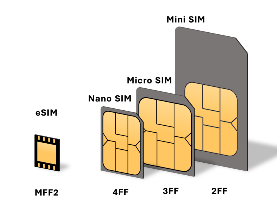 File:SIM card sizes.png
