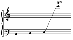 File:Common four-octave carillon range (C).svg