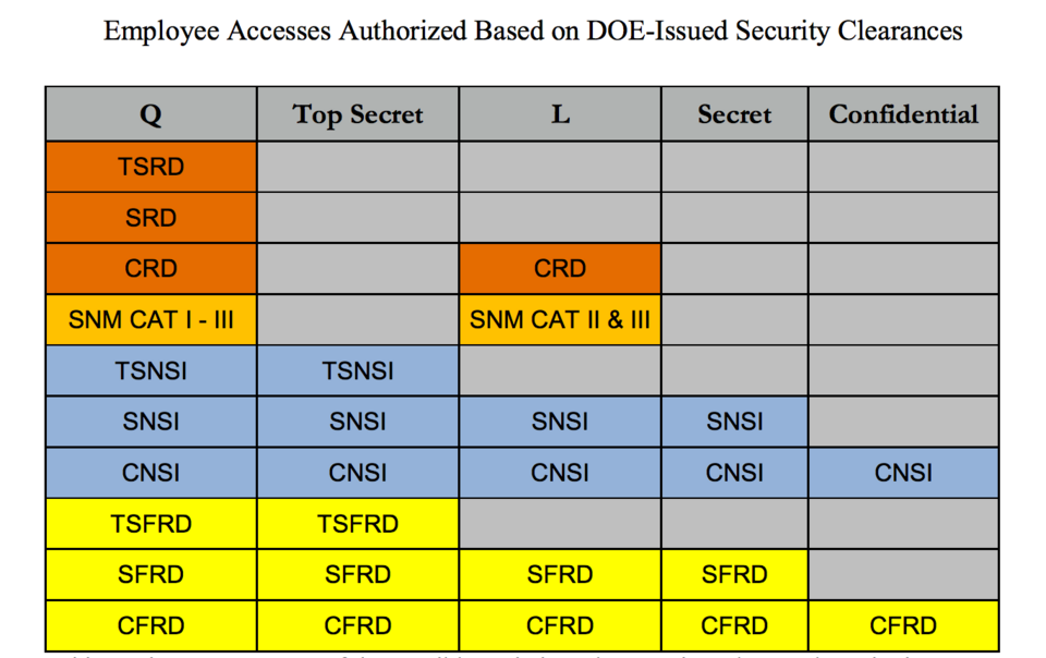 File:Dataaccess.tiff