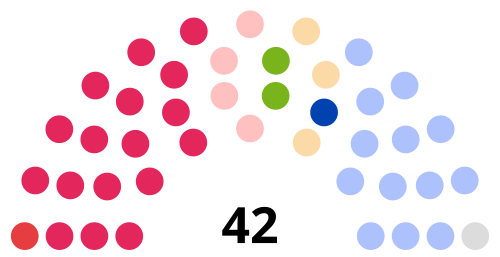 File:France Lot-et-Garonne Departmental Council 2021.svg