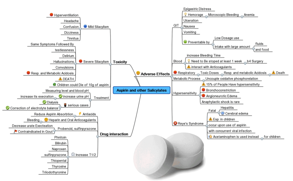 File:Aspirin and other Salicylates(2).png