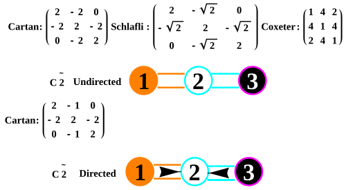 File:DynkinC2Affine.svg