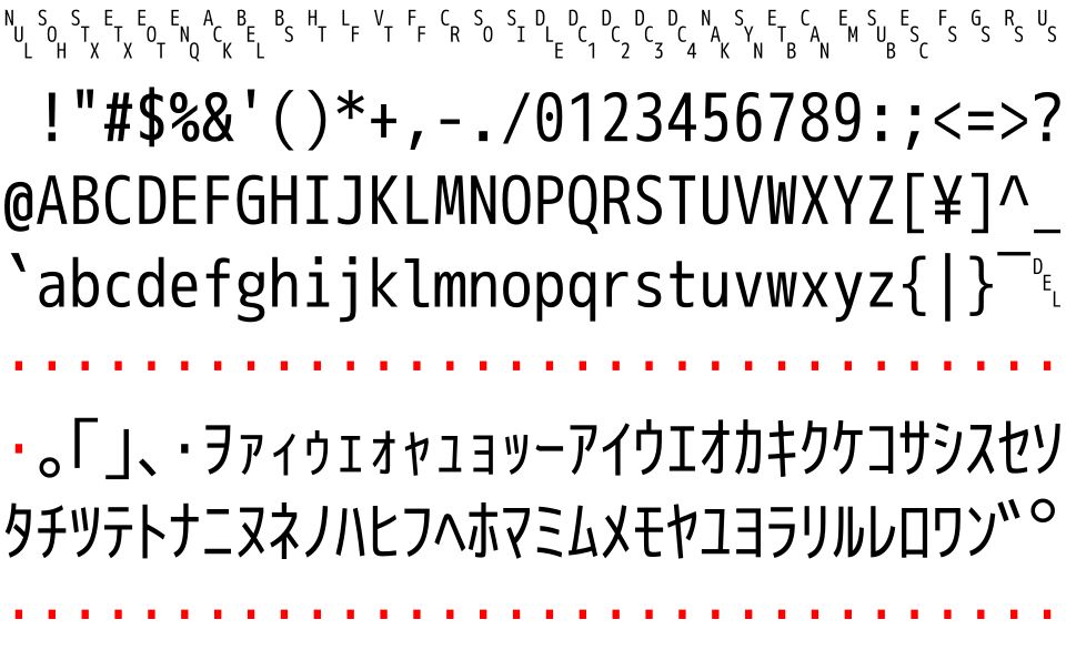 File:JIS-C-6220.svg