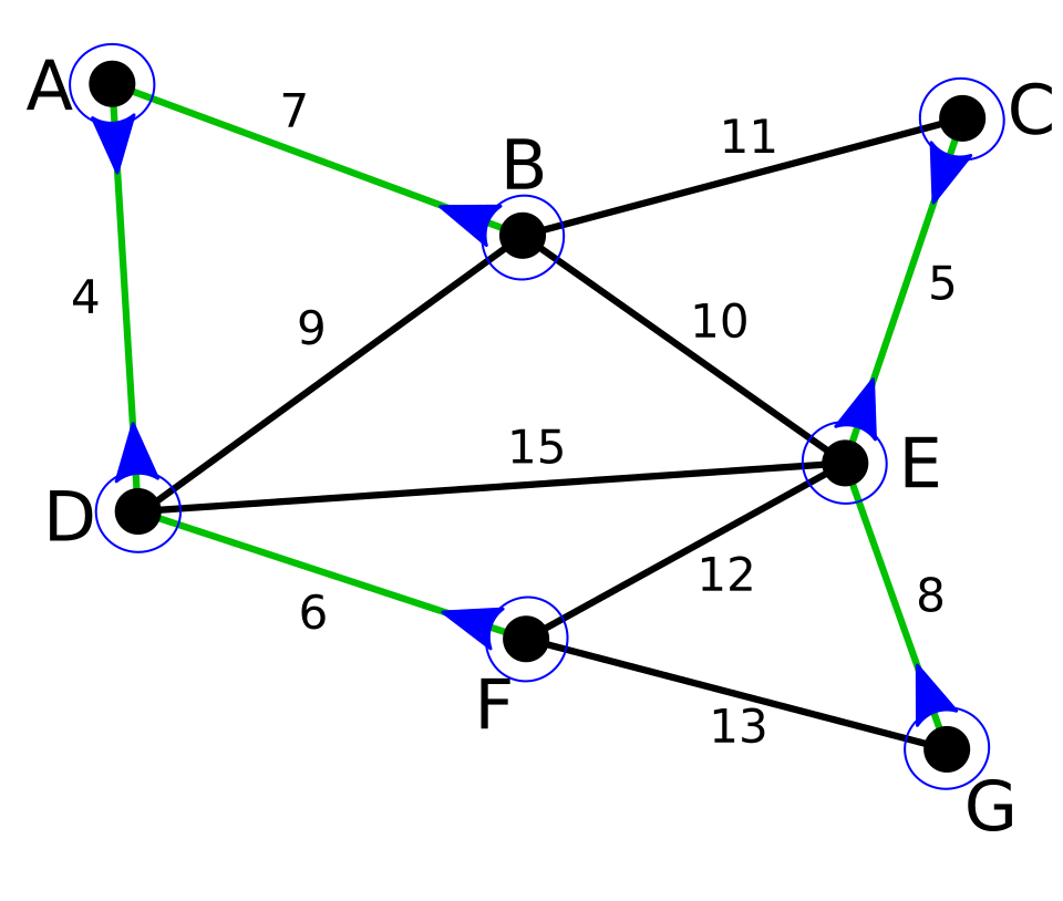 File:Borůvka Algorithm 2.svg