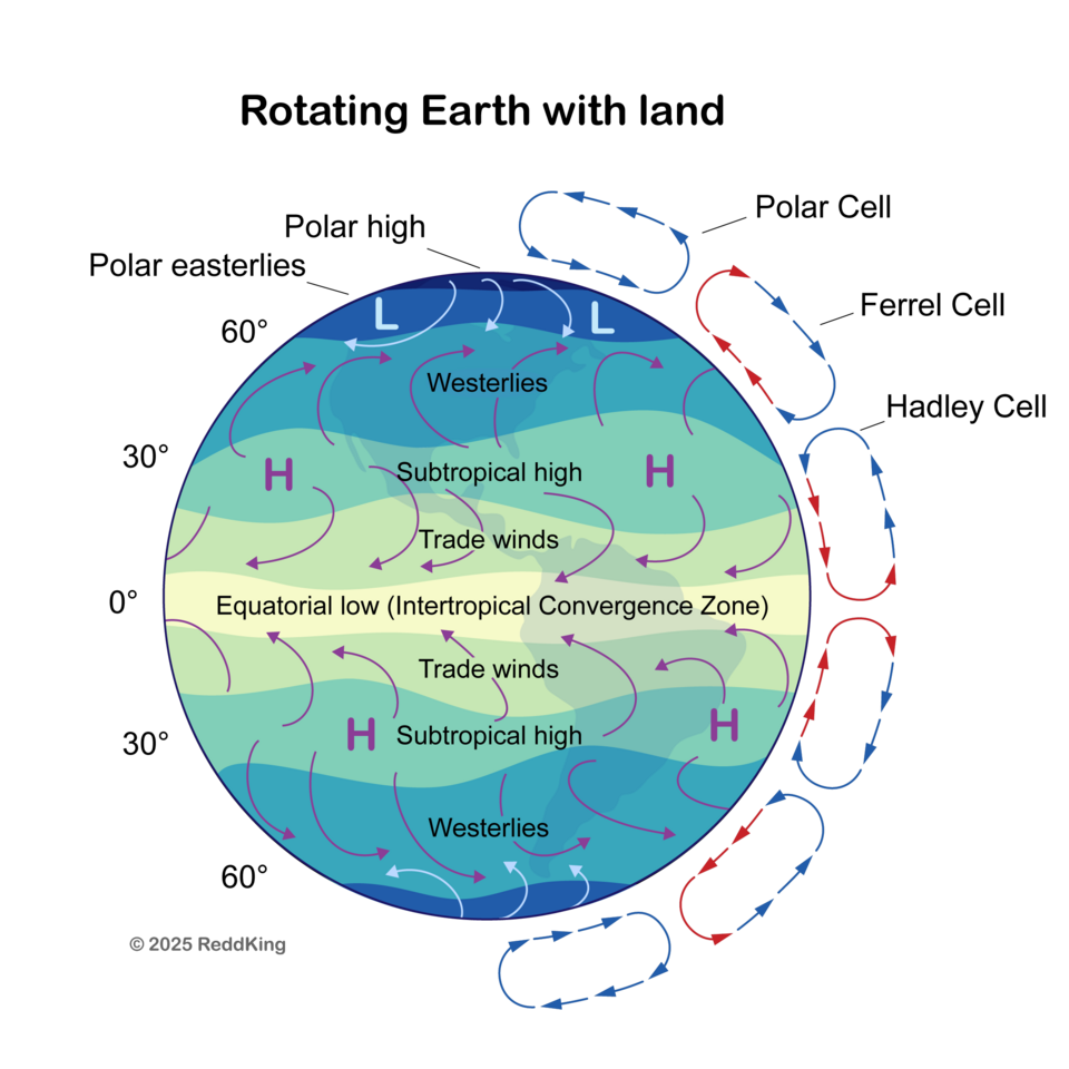 File:Climate-science-atmospheric-convection-cells-rotating-planet-with-land.png