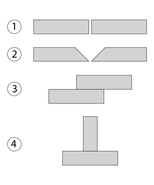 File:Common joint types.svg