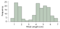 Thumbnail for version as of 21:31, 14 February 2016