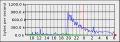 Thumbnail for version as of 18:51, 24 August 2012