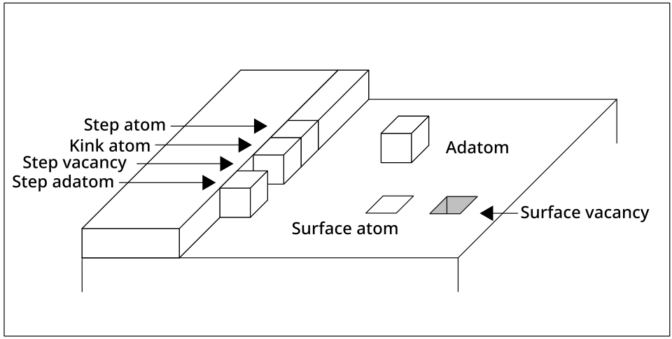 File:Terrace ledge kink model.svg