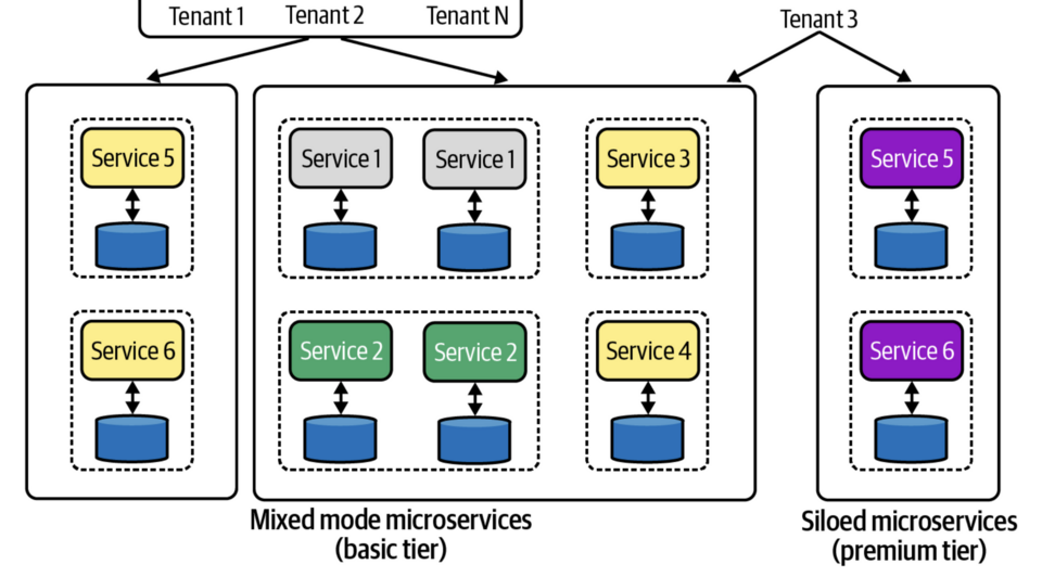 File:Example SaaS deployment architecture.png