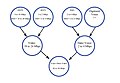Thumbnail for version as of 08:30, 7 July 2011