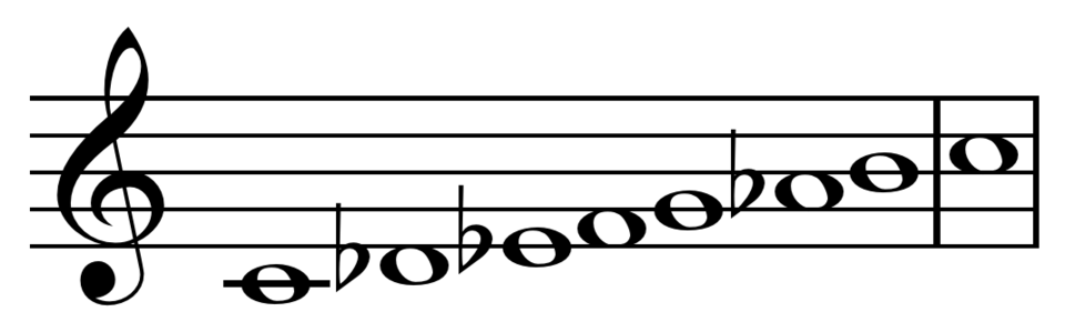 File:Neapolitan minor scale on C.png