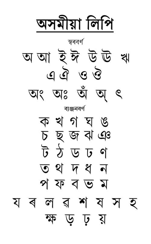 File:Assamese aksharamala.png