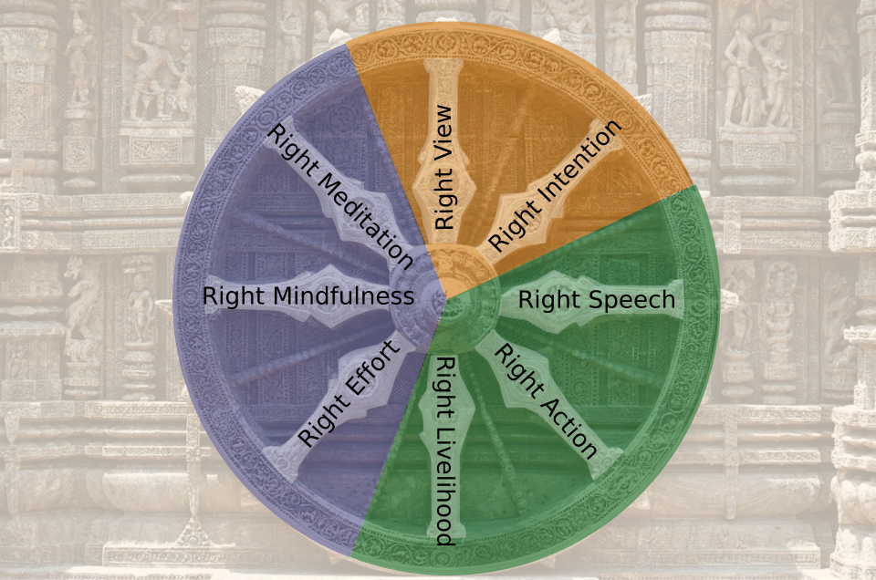 File:Dharmachakra, withprint (en).svg