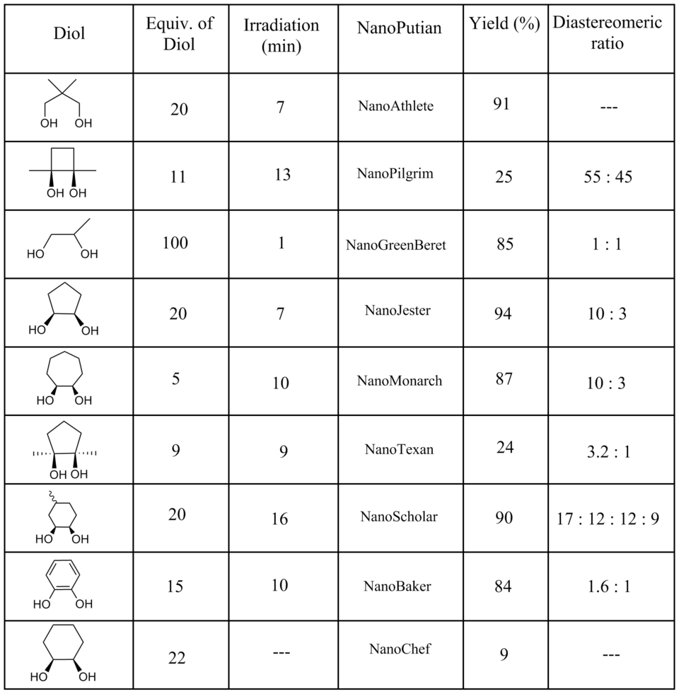 File:Nanoprofessional table2.png