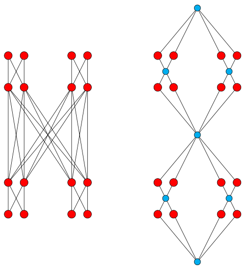 File:Dedekind-Macneille completion.svg
