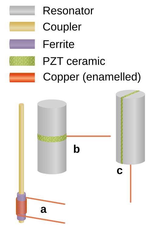 File:Mechanical filter transducers.svg