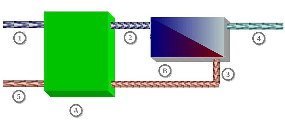 File:Reverse Osmosis with Pressure Recovery Pump.jpg
