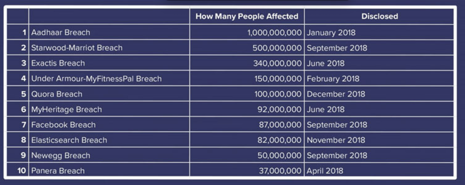 File:10breaches2018.png