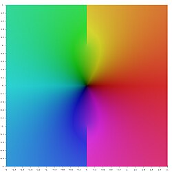 Square representing central portion of the complex z-plane painted in psychedelic colours