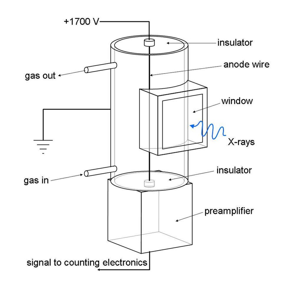 File:DmwdxrfFlowDetector.jpg