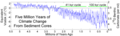 Longer record of ice ages