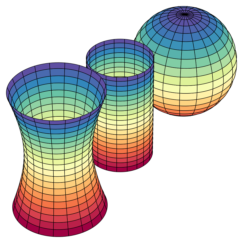 File:Gaussian curvature.svg