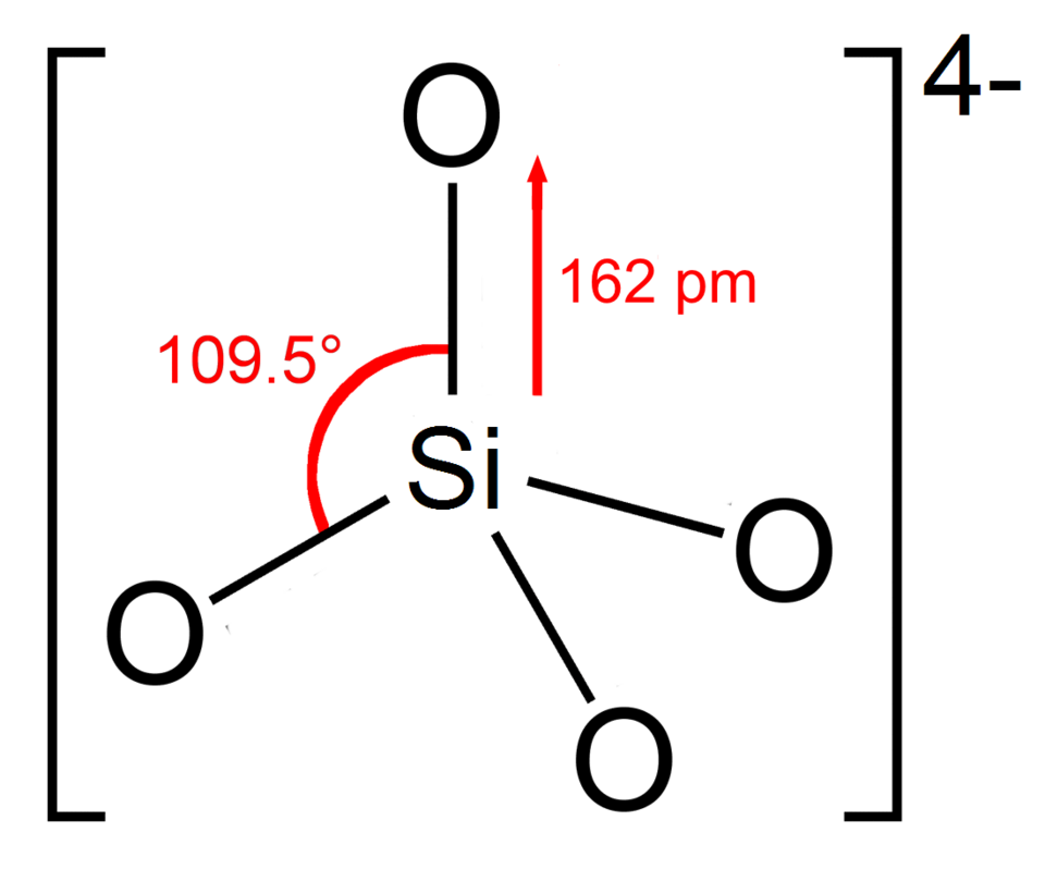 File:Orthosilicate-2D-dimensions.png