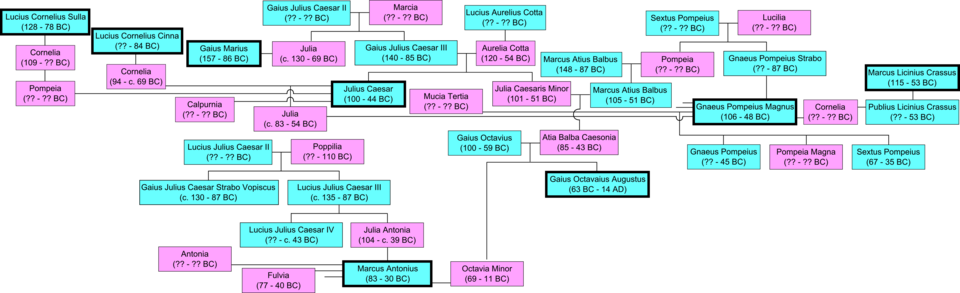 File:Roman families 4 Nov 08.png