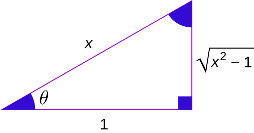 File:Trigonometric functions and inverse6.svg