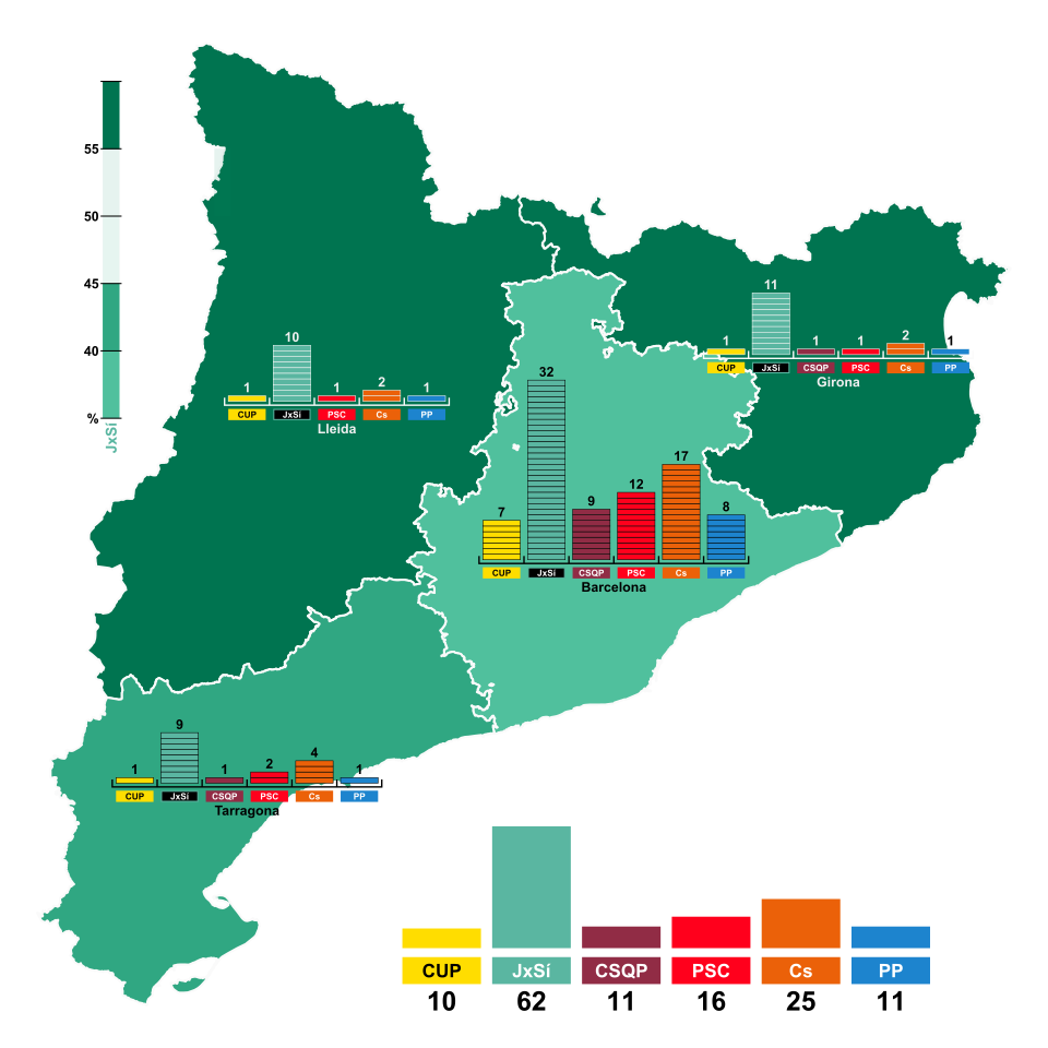File:2015 Catalan regional parliamentary election.svg