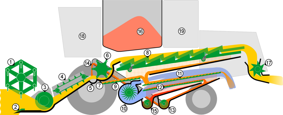 File:Maehdrescher schema nummeriert.png