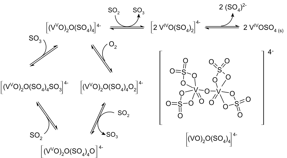 File:Schwefeldioxid oxidation.svg