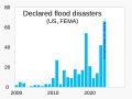 2000- Declared flood disasters - US.svg (uploaded Oct. 2024)