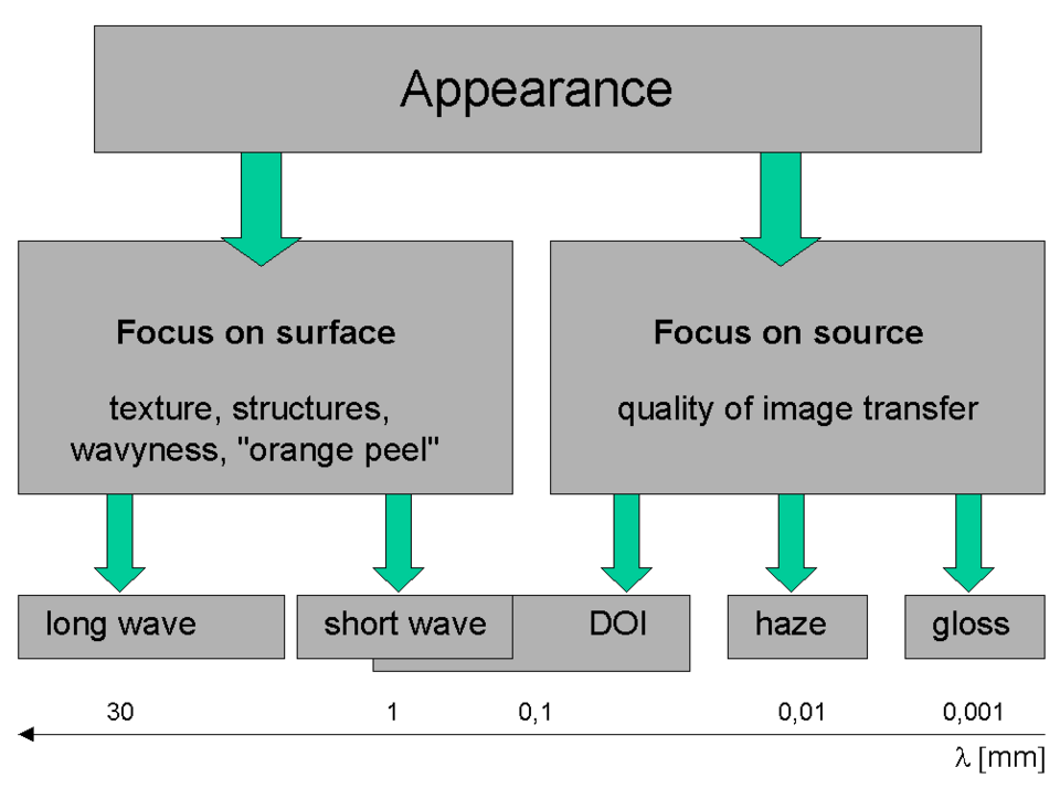 File:Appearance-R.png