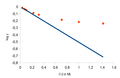 Thumbnail for version as of 18:11, 2 June 2011