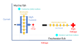 Thumbnail for version as of 13:42, 9 May 2022