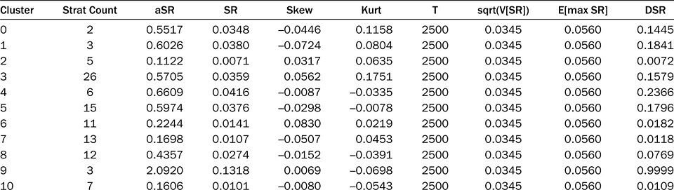 Template for Disclosing Multiple Tests